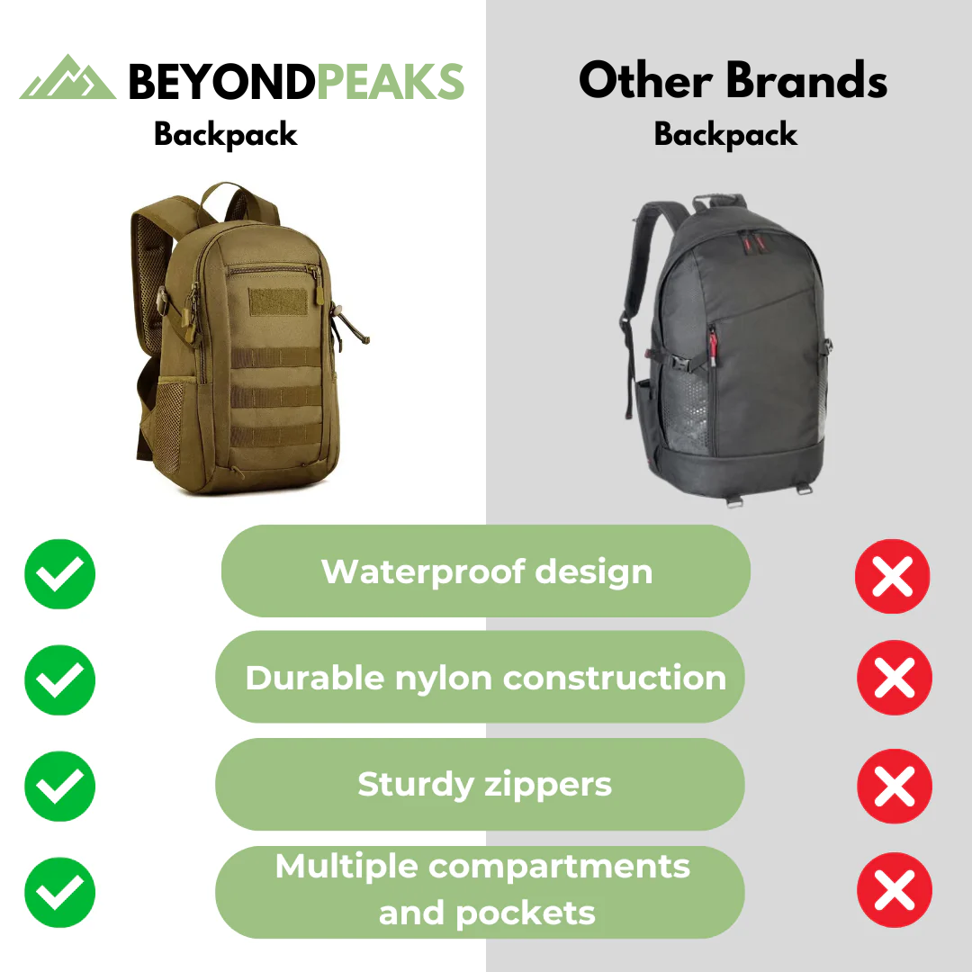 Backpack 15L Outdoor