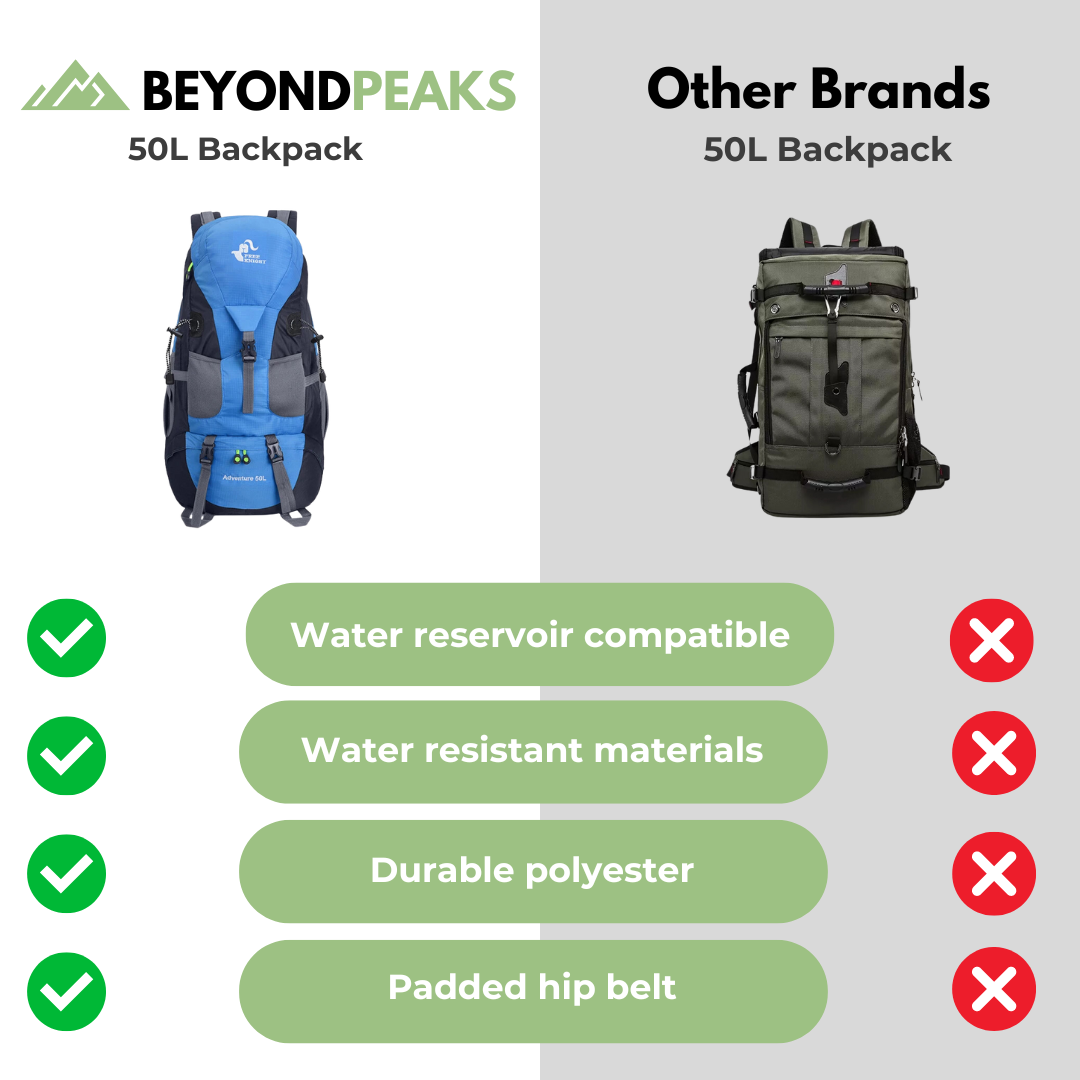 Backpack - Waterproof - 50L