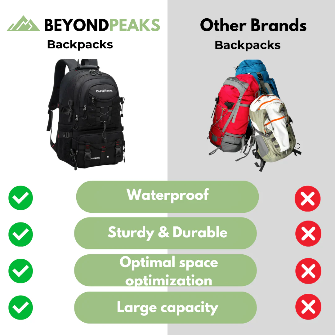 BeyondPeaks - 40L Backpack - USB Port