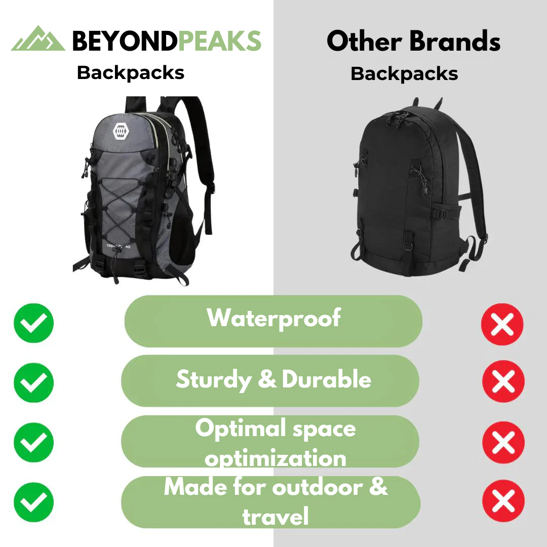 BeyondPeaks - 40L Backpack - Waterproof