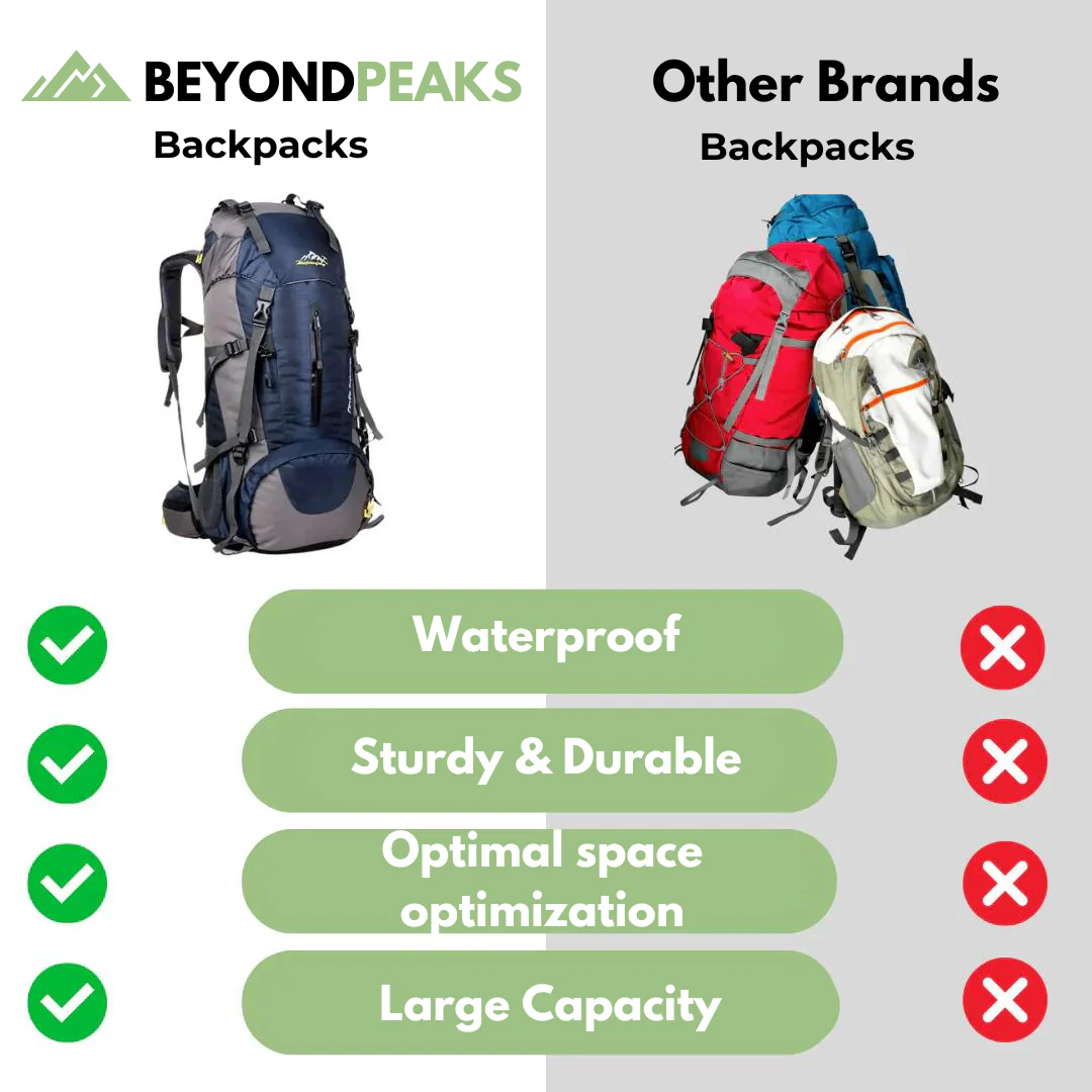 BeyondPeaks - 50L Backpack - Waterproof