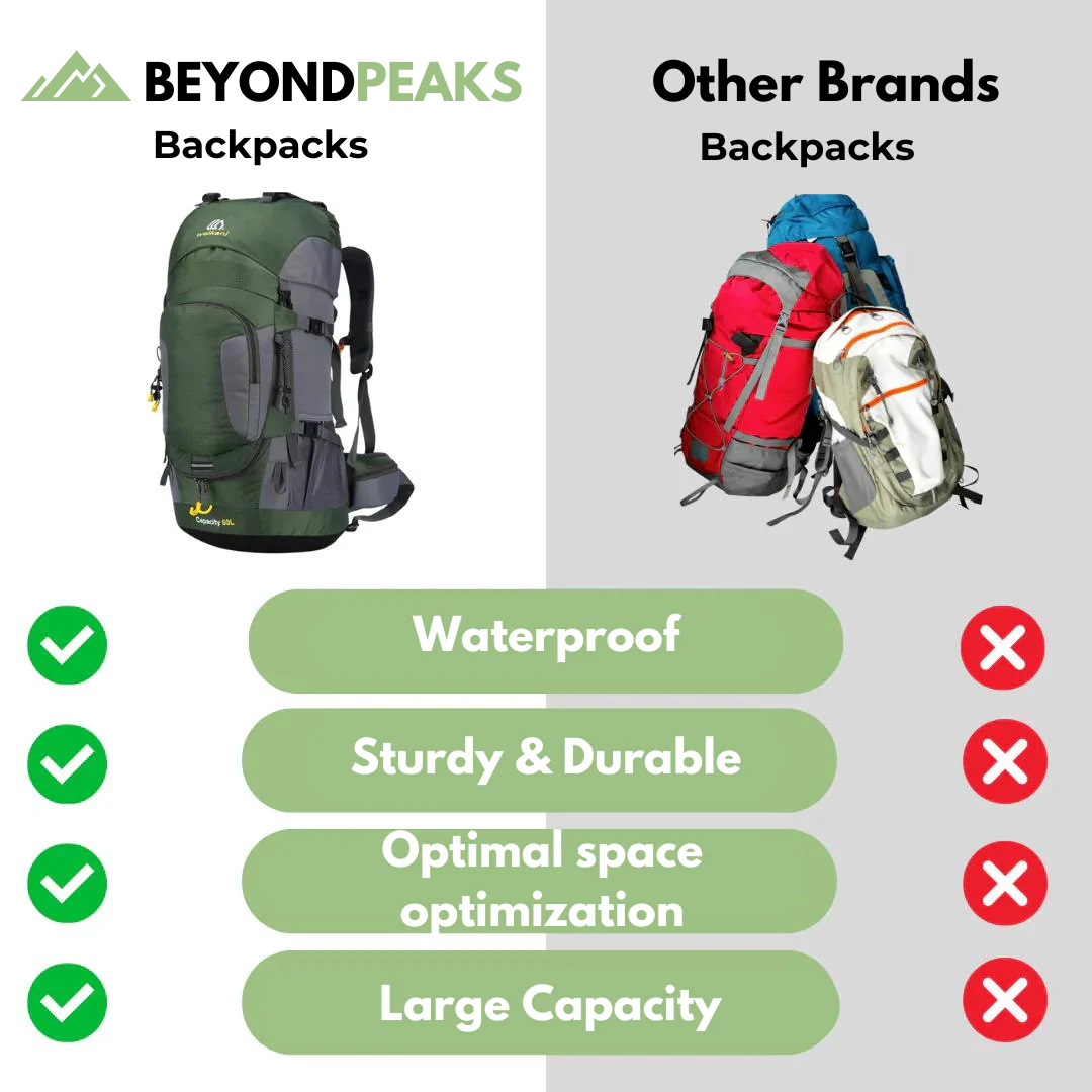 BeyondPeaks - 60L Backpack - Waterproof