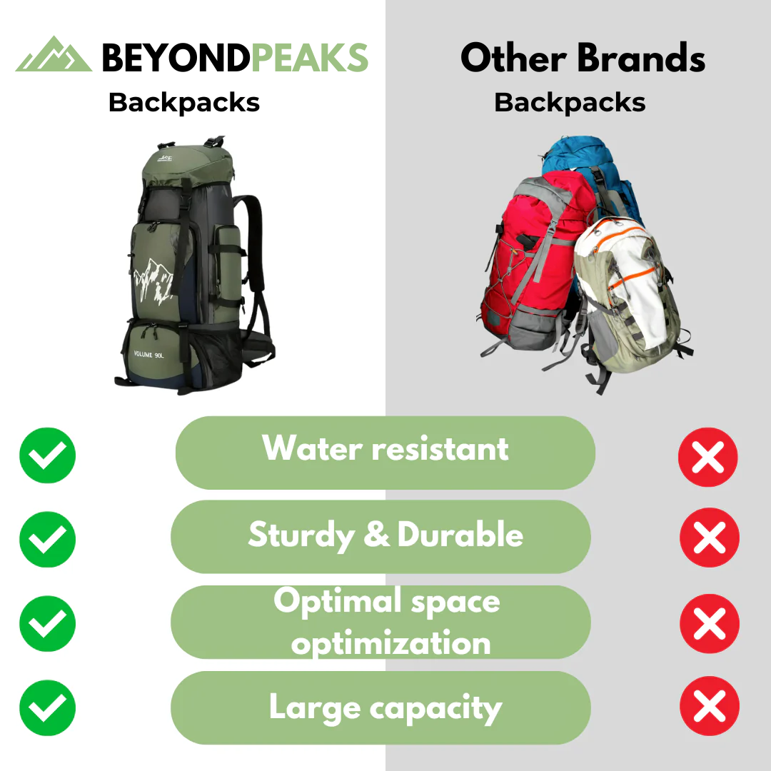 BeyondPeaks - 90L Backpack - Waterproof