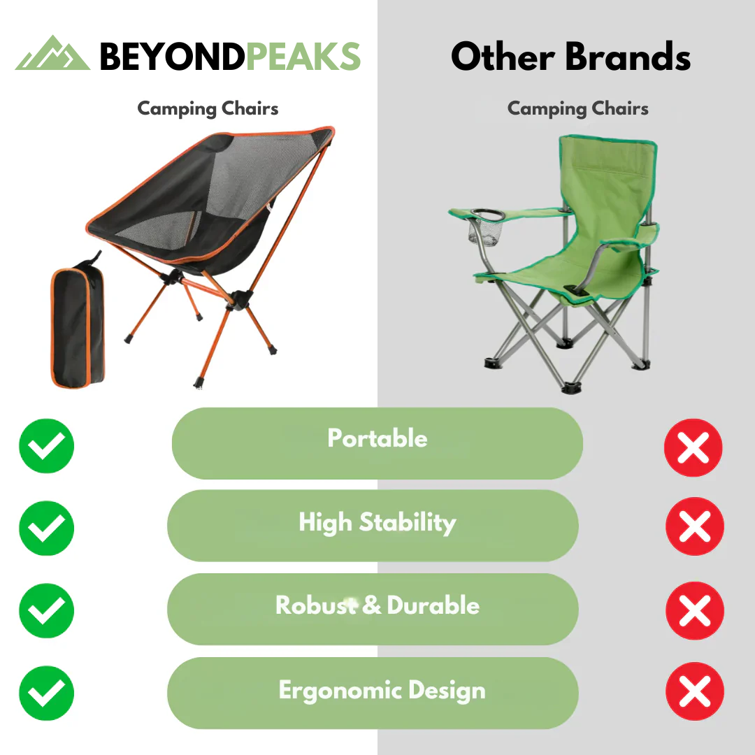 BeyondPeaks - Foldable & Portable Camping Chair