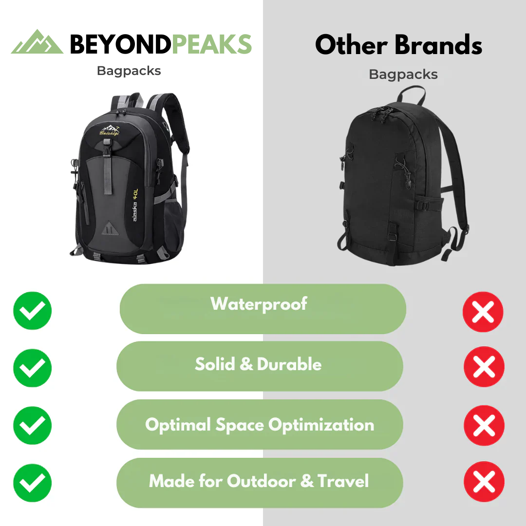 BeyondPeaks - Outdoor Backpack - Waterproof