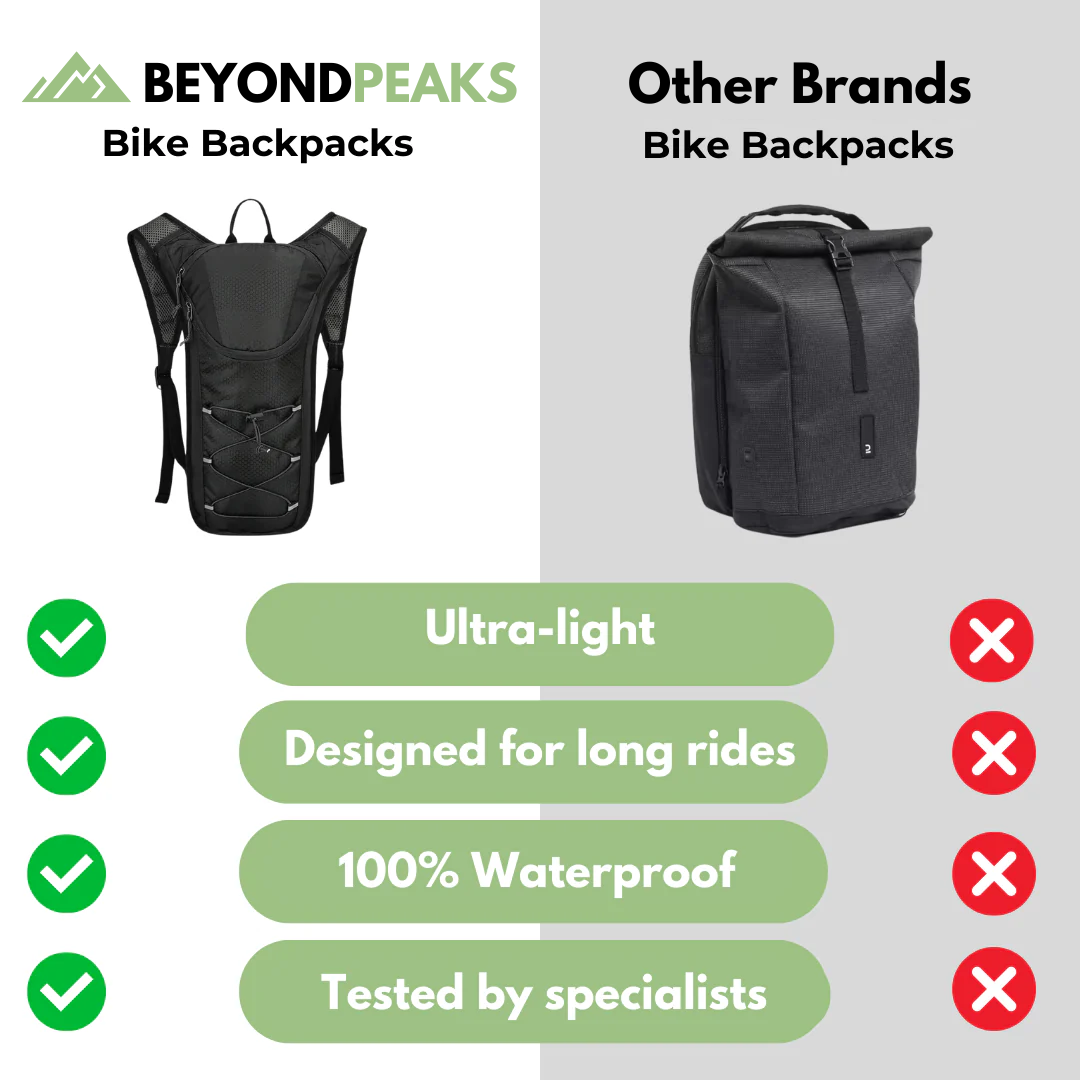 BeyondPeaks - Premium Bicycle Backpack