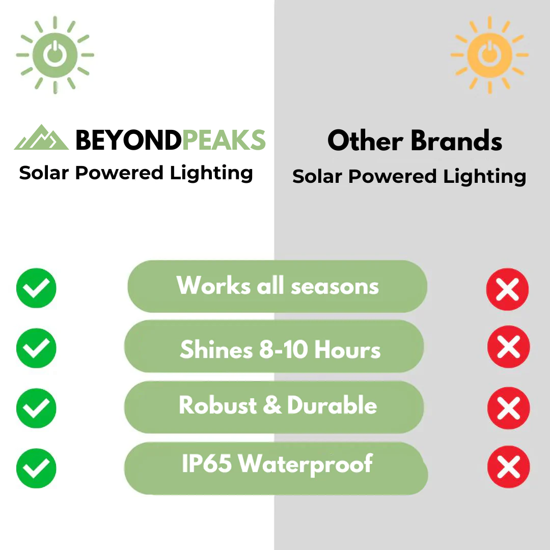 BeyondPeaks - Solar-Powered LED Light Garland