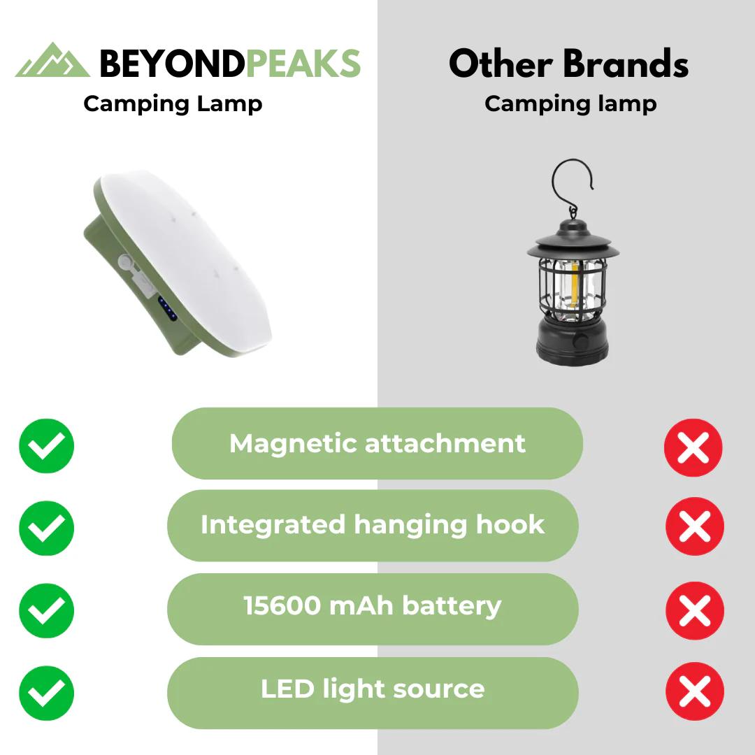 Camping lamp - USB - Strong Battery