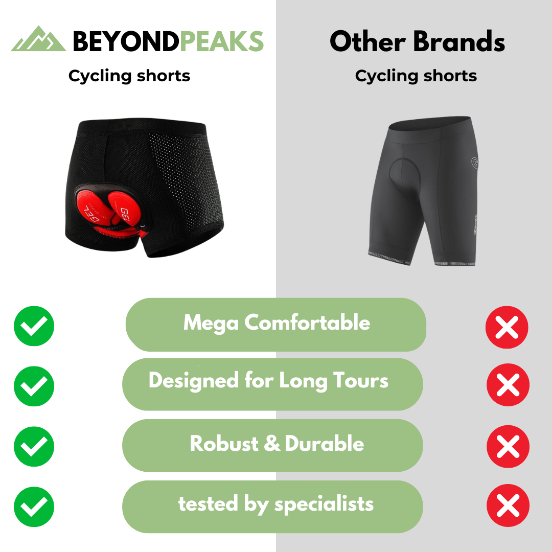 Gel Lined Cycling Underpants - Male & Female