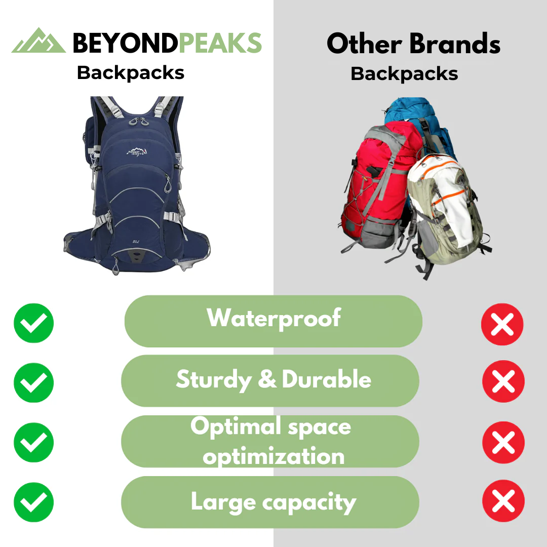 Outdoor Waterproof Backpack - 20L