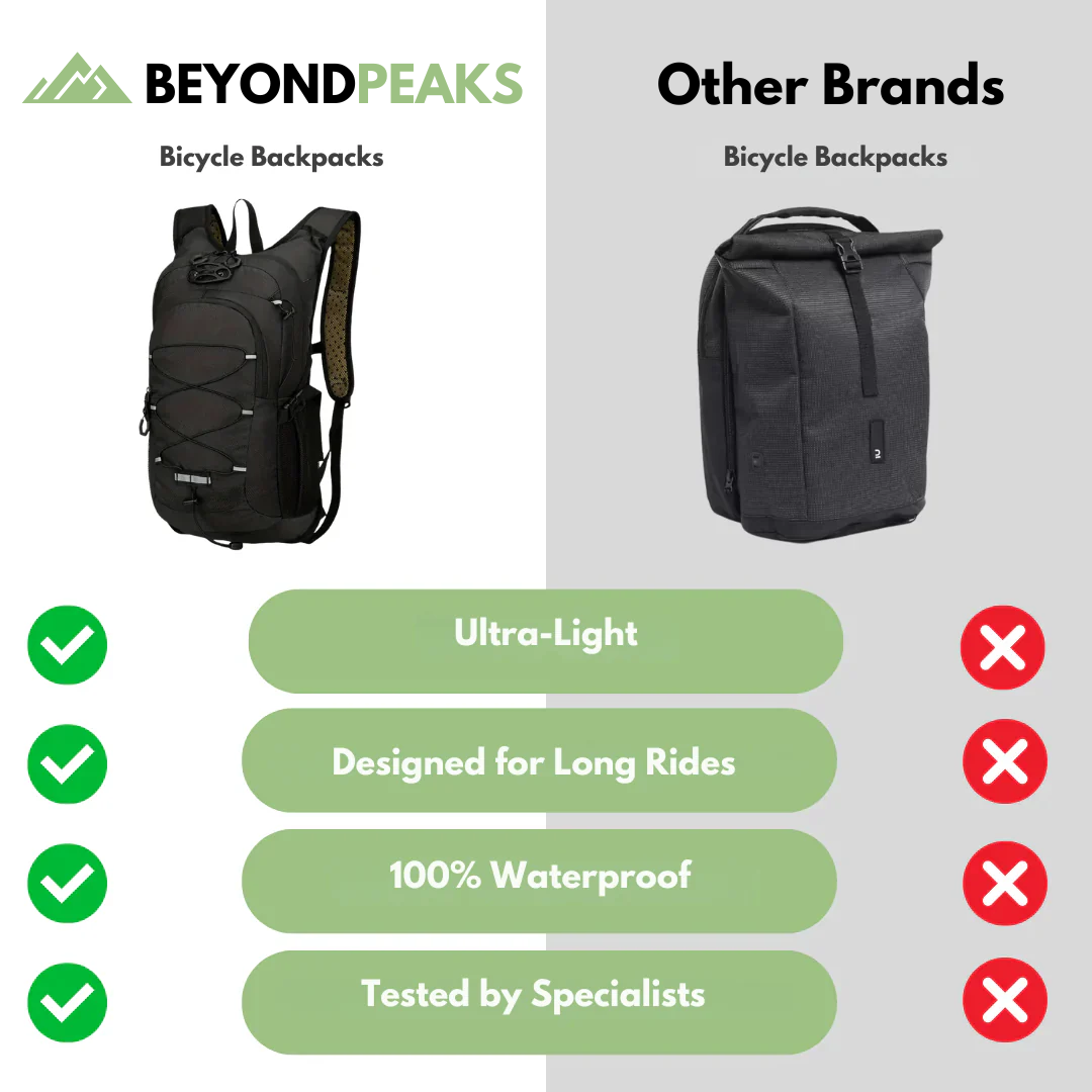 Premium Bicycle Backpack - Water System