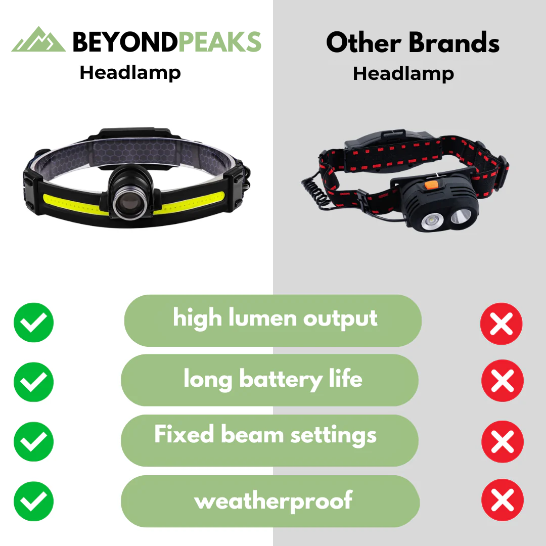 Sensor LED Headlamp - Telescopic